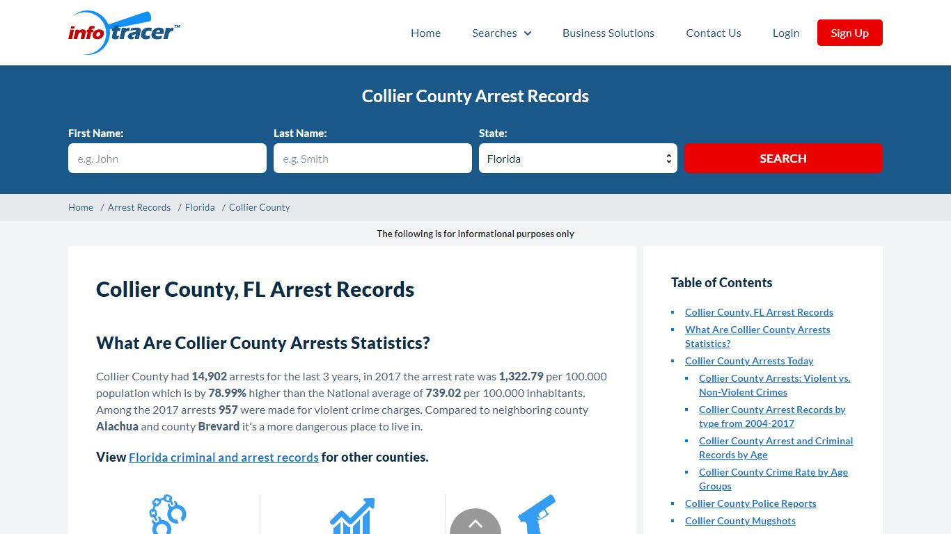 Collier County Arrests, Mugshots & Inmate Search- InfoTracer